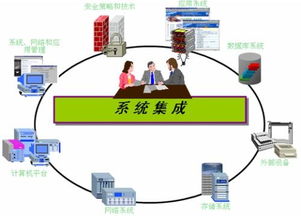 北京長風信息技術產(chǎn)業(yè)聯(lián)盟會員風采 信息系統(tǒng)集成服務領域新動態(tài)