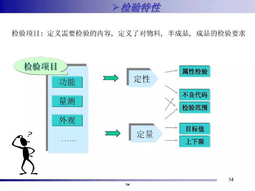 精益智能工廠 一站式信息系統(tǒng)集成服務的系統(tǒng)化解決方案